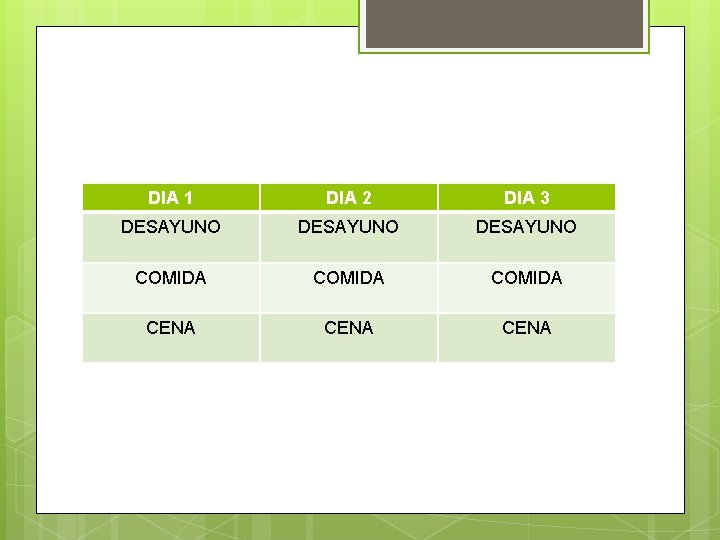 DIA 1 DIA 2 DIA 3 DESAYUNO COMIDA CENA 