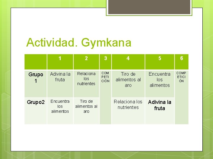 Actividad. Gymkana 1 2 3 4 5 6 Grupo 1 Adivina la fruta Relaciona