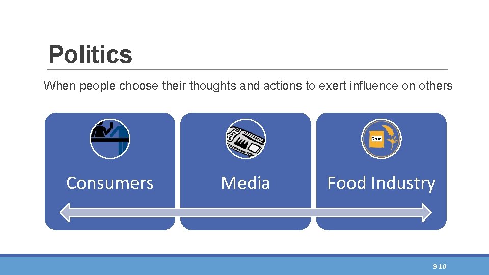 Politics When people choose their thoughts and actions to exert influence on others Grain Politics When people choose their thoughts and actions to exert influence on others Grain