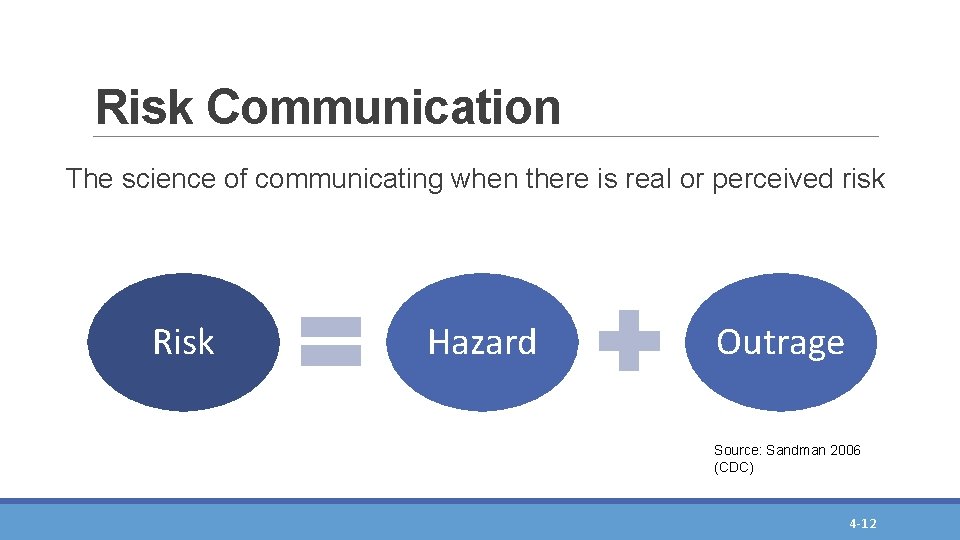 Risk Communication The science of communicating when there is real or perceived risk Risk Risk Communication The science of communicating when there is real or perceived risk Risk