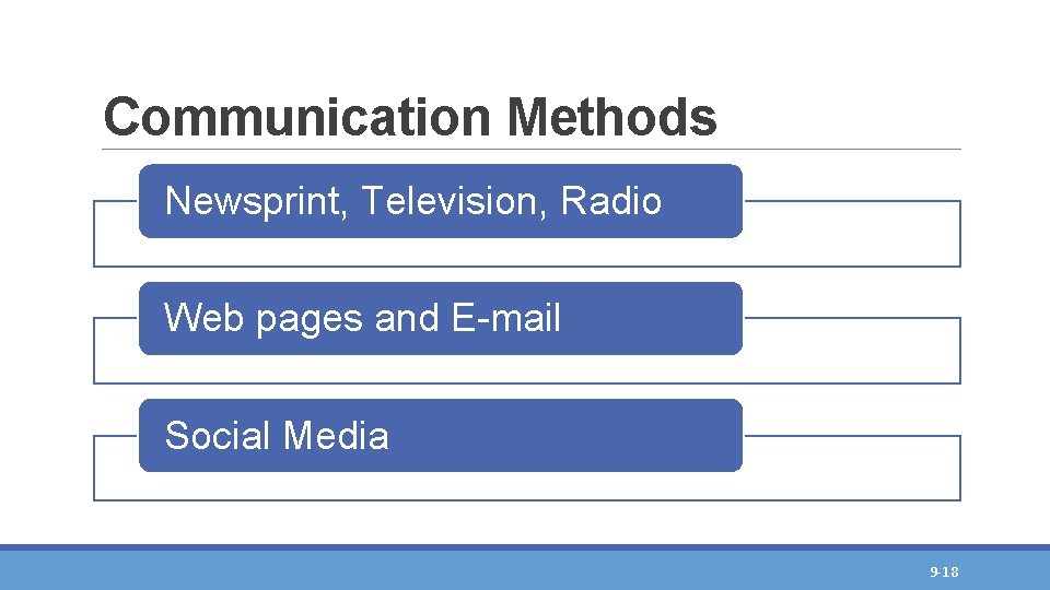 Communication Methods Newsprint, Television, Radio Web pages and E-mail Social Media 9 -18 Communication Methods Newsprint, Television, Radio Web pages and E-mail Social Media 9 -18