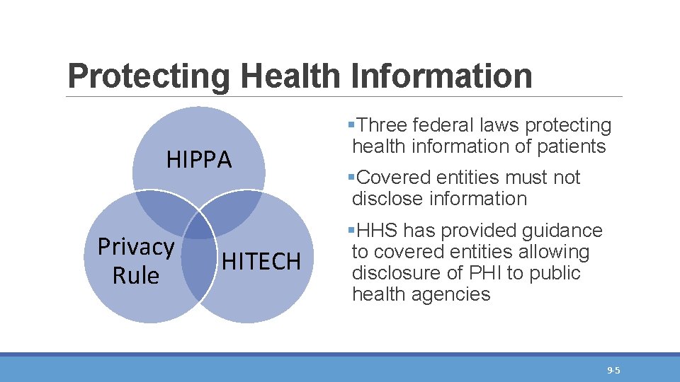 Protecting Health Information HIPPA Privacy Rule HITECH §Three federal laws protecting health information of Protecting Health Information HIPPA Privacy Rule HITECH §Three federal laws protecting health information of
