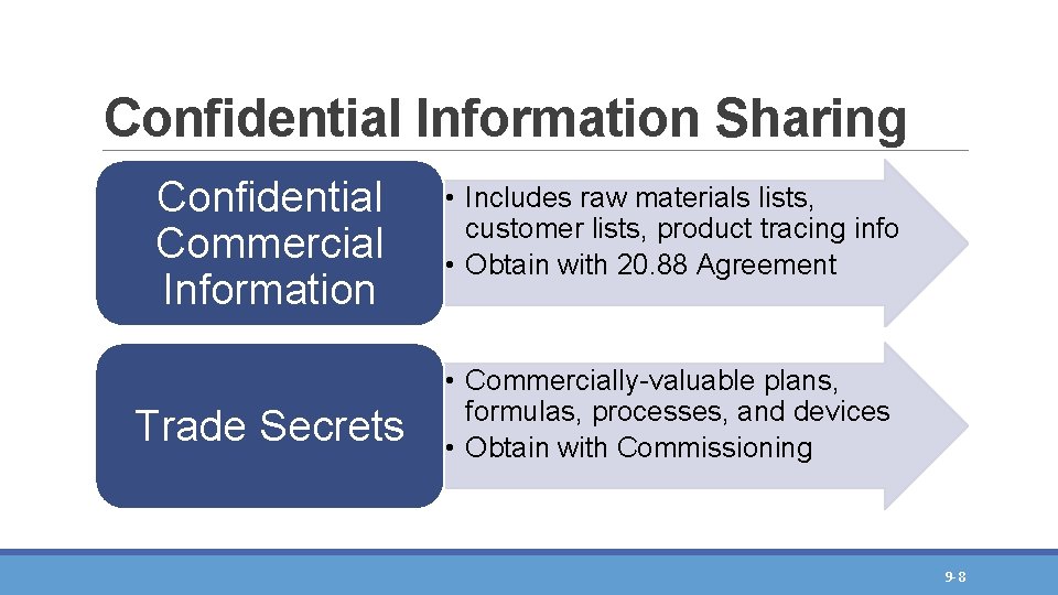 Confidential Information Sharing Confidential Commercial Information • Includes raw materials lists, customer lists, product Confidential Information Sharing Confidential Commercial Information • Includes raw materials lists, customer lists, product