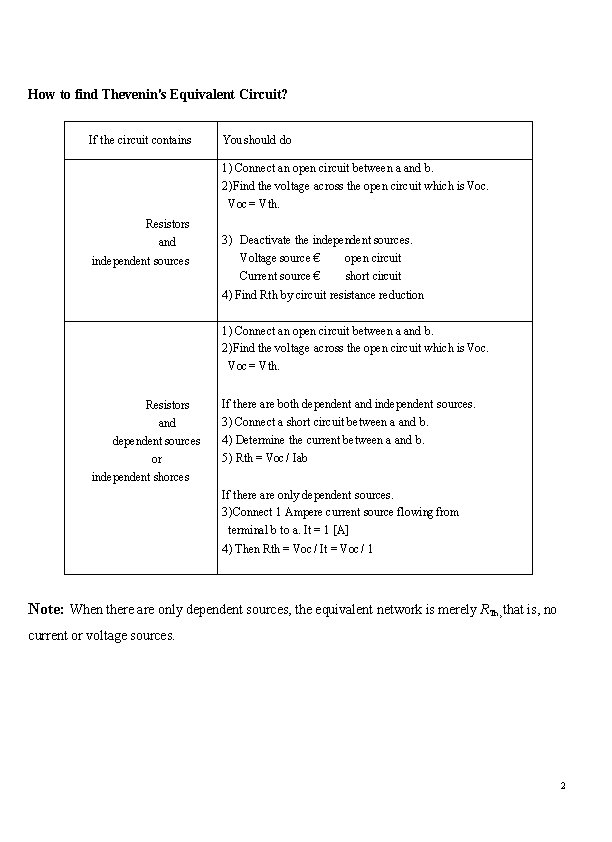 How to find Thevenin's Equivalent Circuit? If the circuit contains You should do 1)