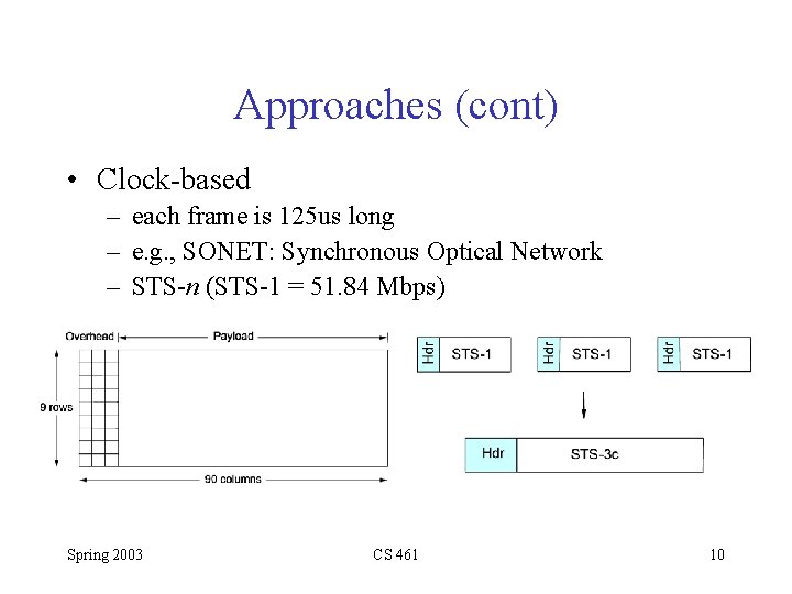 Approaches (cont) • Clock-based – each frame is 125 us long – e. g.
