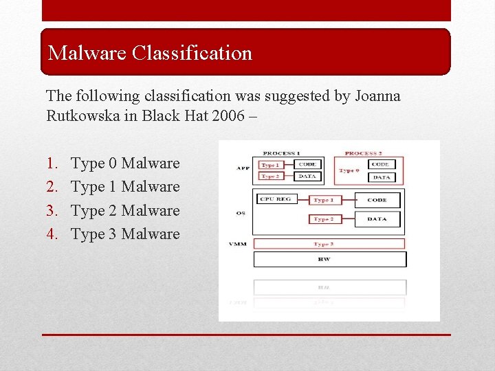 Malware Classification The following classification was suggested by Joanna Rutkowska in Black Hat 2006 Malware Classification The following classification was suggested by Joanna Rutkowska in Black Hat 2006