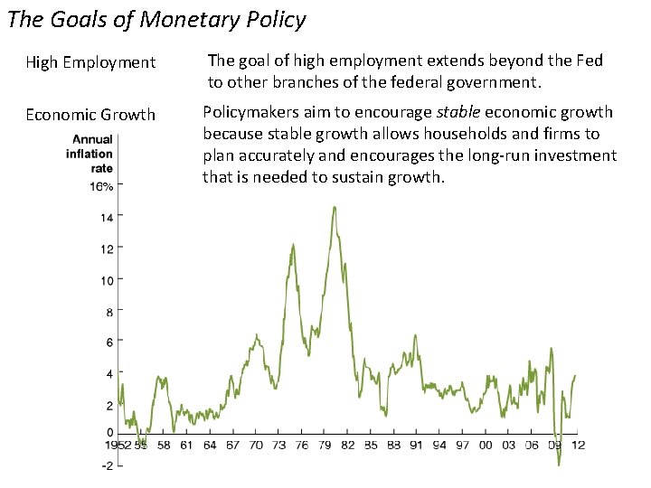 The Goals of Monetary Policy High Employment The goal of high employment extends beyond