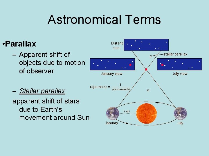 Astronomical Terms • Parallax – Apparent shift of objects due to motion of observer