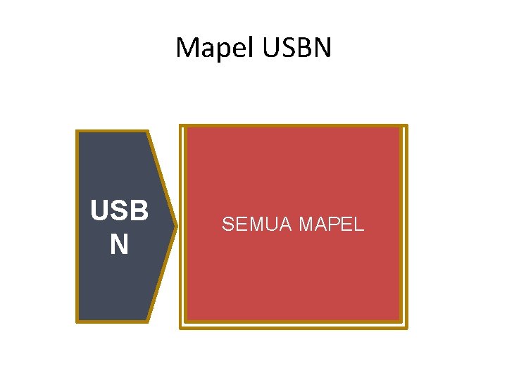 Mapel USBN USB N SEMUA MAPEL 