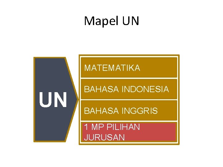 Mapel UN MATEMATIKA UN BAHASA INDONESIA BAHASA INGGRIS 1 MP PILIHAN JURUSAN 