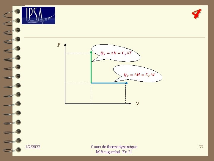 4 P V 1/2/2022 Cours de thermodynamique M. Bouguechal En 21 35 