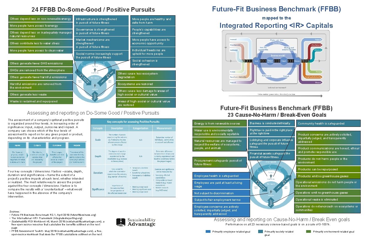 24 FFBB Do-Some-Good / Positive Pursuits Others depend less on non-renewable energy More people