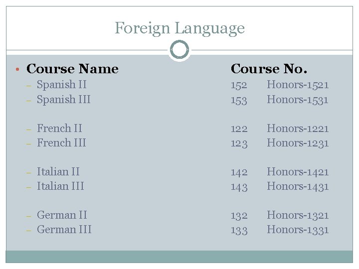 Foreign Language • Course Name – – – – Course No. Spanish III 152