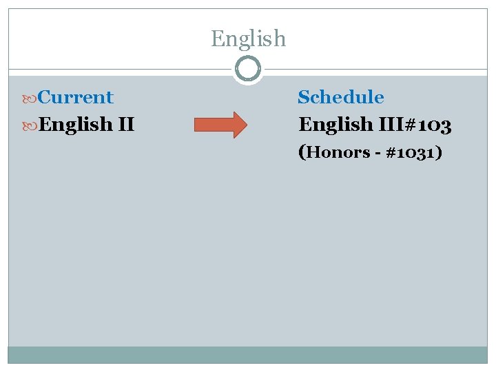 English Current English II Schedule English III#103 (Honors - #1031) 