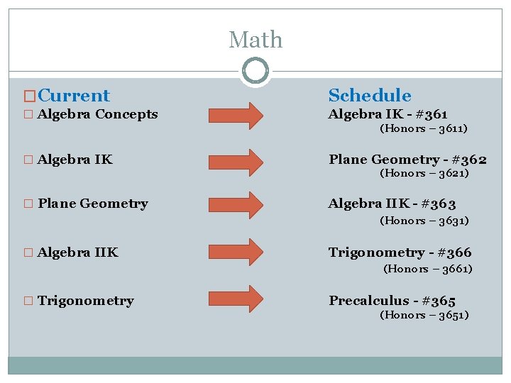 Math �Current Schedule � Algebra Concepts Algebra IK - #361 (Honors – 3611) �
