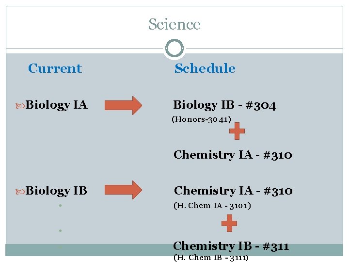 Science Current Biology IA Schedule Biology IB - #304 (Honors-3041) Chemistry IA - #310