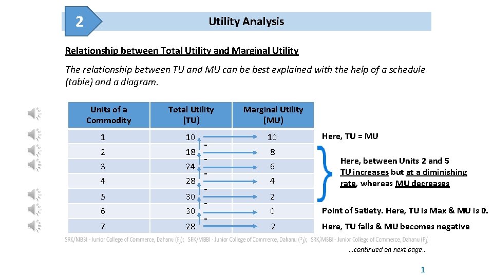 2 Utility Analysis Relationship between Total Utility and Marginal Utility The relationship between TU