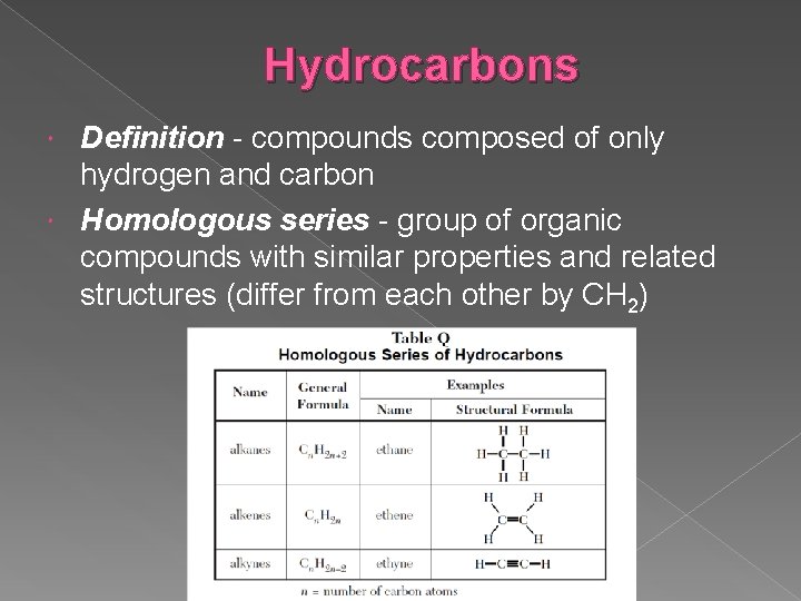 Hydrocarbons Definition - compounds composed of only hydrogen and carbon Homologous series - group