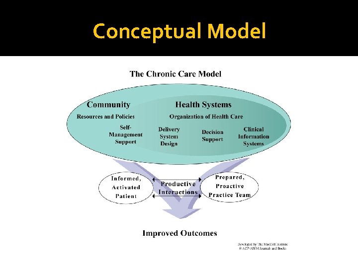 Improved Care for Chronic Kidney Disease Translating Evidence