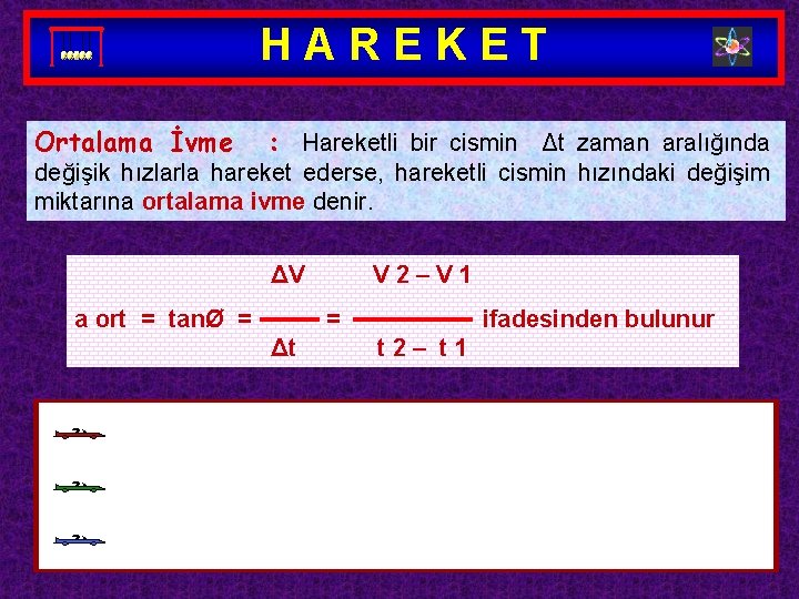 HAREKET Ortalama İvme : Hareketli bir cismin Δt zaman aralığında değişik hızlarla hareket ederse,