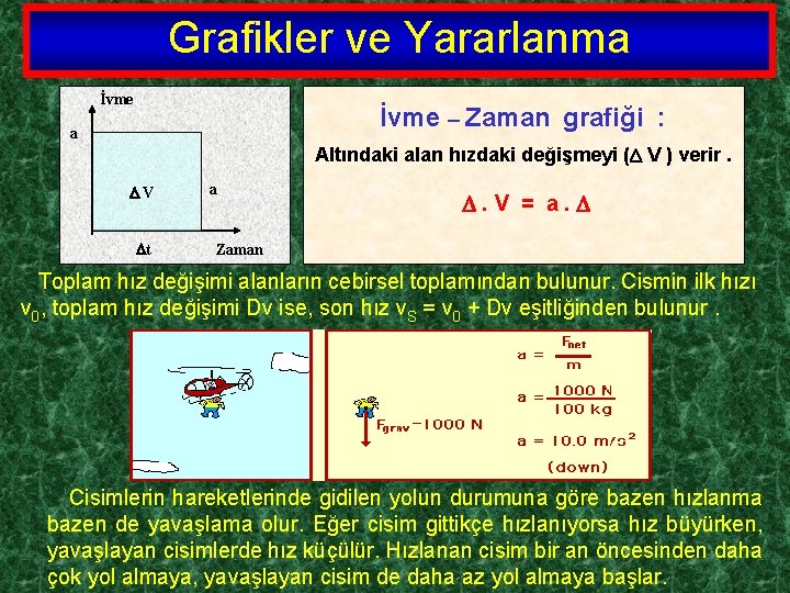 Grafikler ve Yararlanma İvme – Zaman grafiği : a Altındaki alan hızdaki değişmeyi (