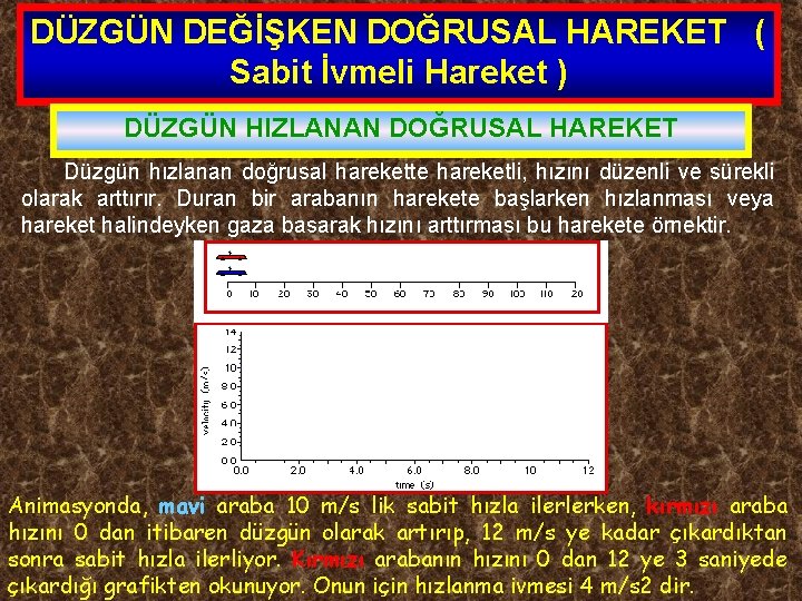 DÜZGÜN DEĞİŞKEN DOĞRUSAL HAREKET ( Sabit İvmeli Hareket ) DÜZGÜN HIZLANAN DOĞRUSAL HAREKET Düzgün