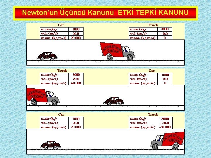 Newton’un Üçüncü Kanunu ETKİ TEPKİ KANUNU 