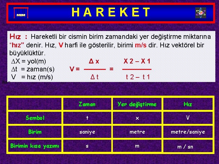 HAREKET Hız : Hareketli bir cismin birim zamandaki yer değiştirme miktarına “hız” denir. Hız,