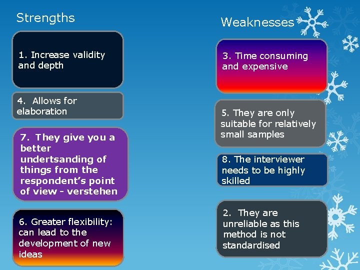Strengths Weaknesses 1. Increase validity and depth 3. Time consuming and expensive 4. Allows