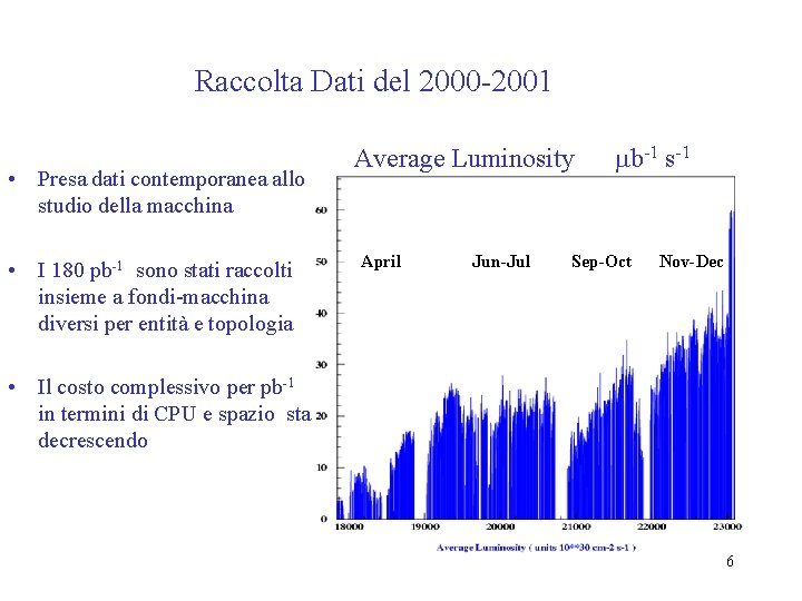 Raccolta Dati del 2000 -2001 • Presa dati contemporanea allo studio della macchina •