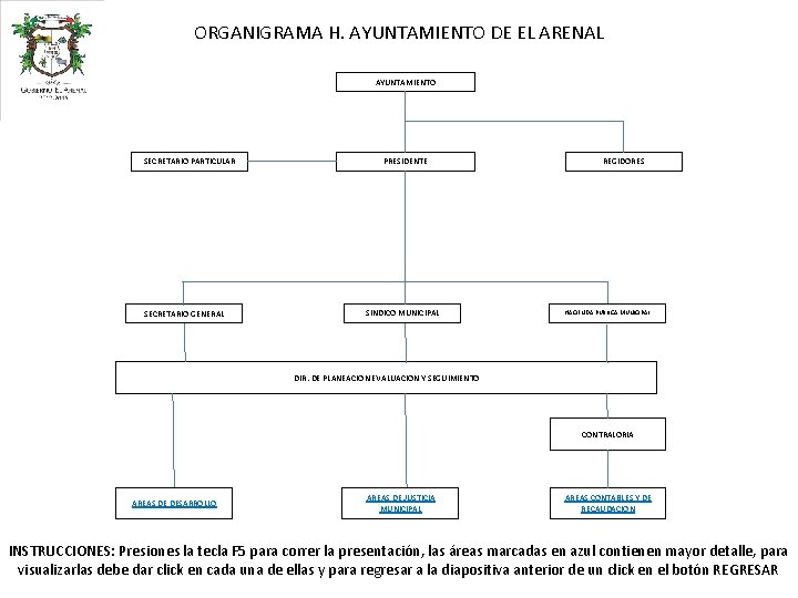 ORGANIGRAMA H. AYUNTAMIENTO DE EL ARENAL AYUNTAMIENTO SECRETARIO PARTICULAR SECRETARIO GENERAL PRESIDENTE SINDICO MUNICIPAL