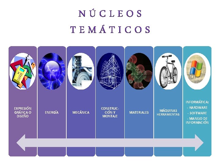 EXPRESIÓN GRÁFICA O DISEÑO ENERGÍA MECÁNICA CONSTRUCCIÓN Y MONTAJE MATERIALES MÁQUINAS HERRAMIENTAS INFORMÁTICA: -