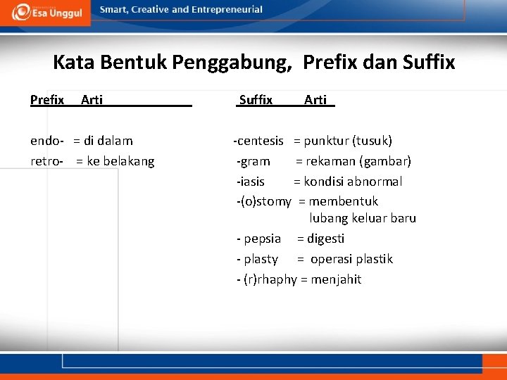 Kata Bentuk Penggabung, Prefix dan Suffix Prefix Arti endo- = di dalam retro- =