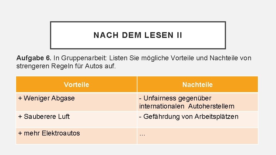 NACH DEM LESEN II Aufgabe 6. In Gruppenarbeit: Listen Sie mögliche Vorteile und Nachteile