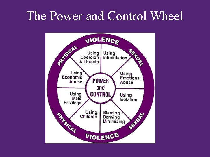 The Power and Control Wheel 