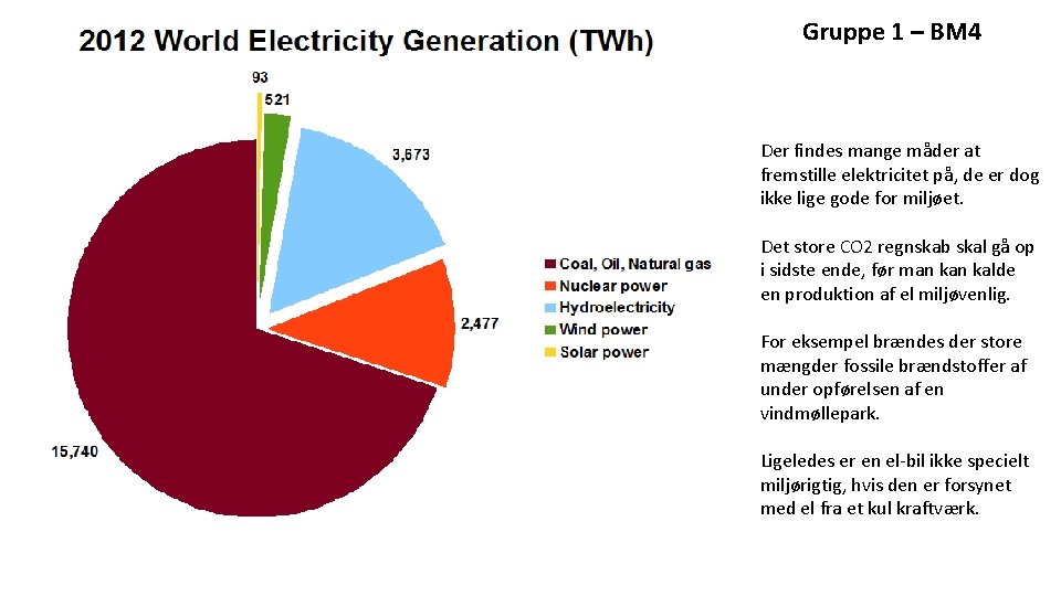 Gruppe 1 – BM 4 Der findes mange måder at fremstille elektricitet på, de