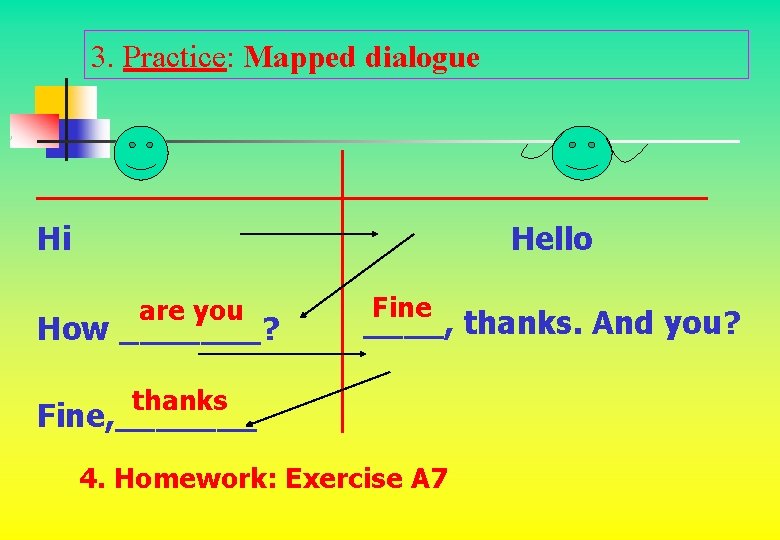 3. Practice: Mapped dialogue Hi Hello are you How _______? Fine ____, thanks. And