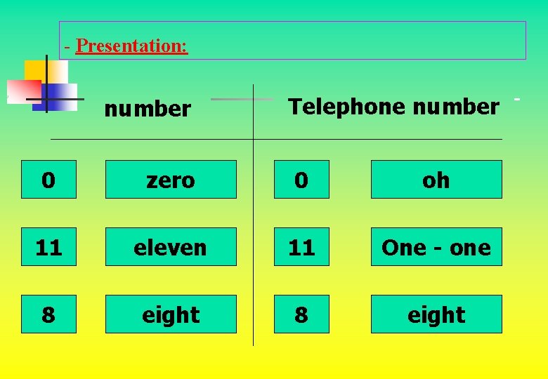 - Presentation: number Telephone number 0 zero 0 oh 11 eleven 11 One -