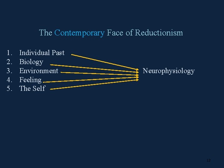 The Contemporary Face of Reductionism 1. 2. 3. 4. 5. Individual Past Biology Environment