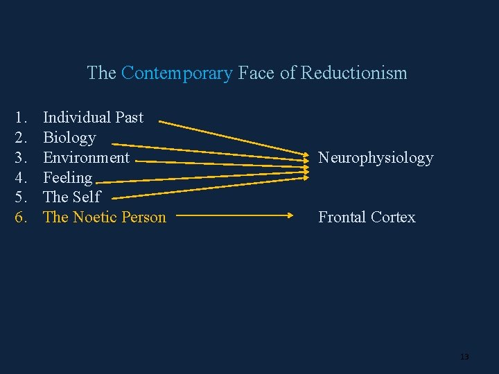 The Contemporary Face of Reductionism 1. 2. 3. 4. 5. 6. Individual Past Biology