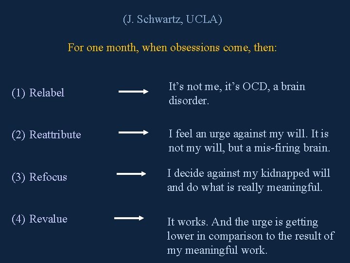 (J. Schwartz, UCLA) For one month, when obsessions come, then: (1) Relabel It’s not