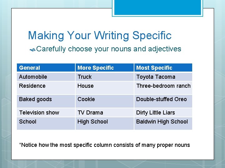 Making Your Writing Specific Carefully choose your nouns and adjectives General More Specific Most