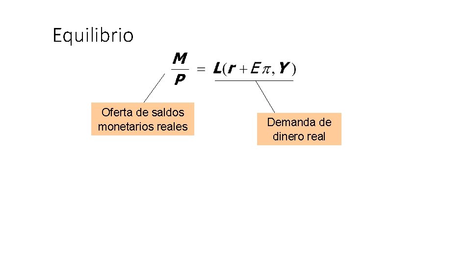 Equilibrio Oferta de saldos monetarios reales Demanda de dinero real 