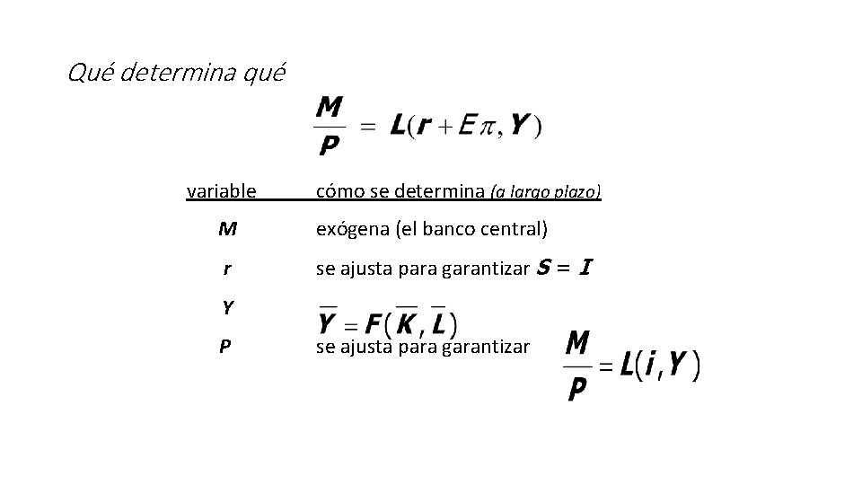 Qué determina qué variable cómo se determina (a largo plazo) M exógena (el banco