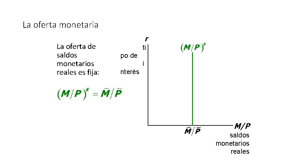 La oferta monetaria La oferta de saldos monetarios reales es fija: r ti po