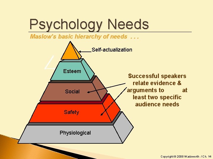 Psychology Needs Maslow’s basic hierarchy of needs. . . Self-actualization Esteem Social Listener’s concern