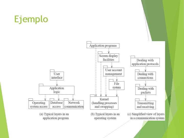 Ejemplo DISEÑO DE SISTEMAS 