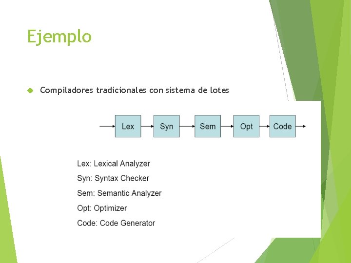 Ejemplo Compiladores tradicionales con sistema de lotes DISEÑO DE SISTEMAS 