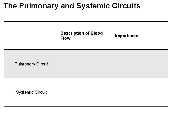 The Pulmonary and Systemic Circuits Description of Blood Flow Pulmonary Circuit Systemic Circuit Importance