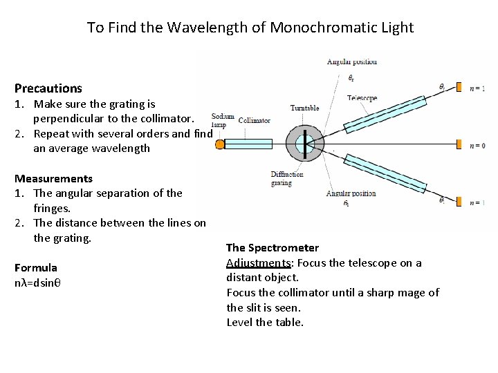 To Find the Wavelength of Monochromatic Light Precautions 1. Make sure the grating is
